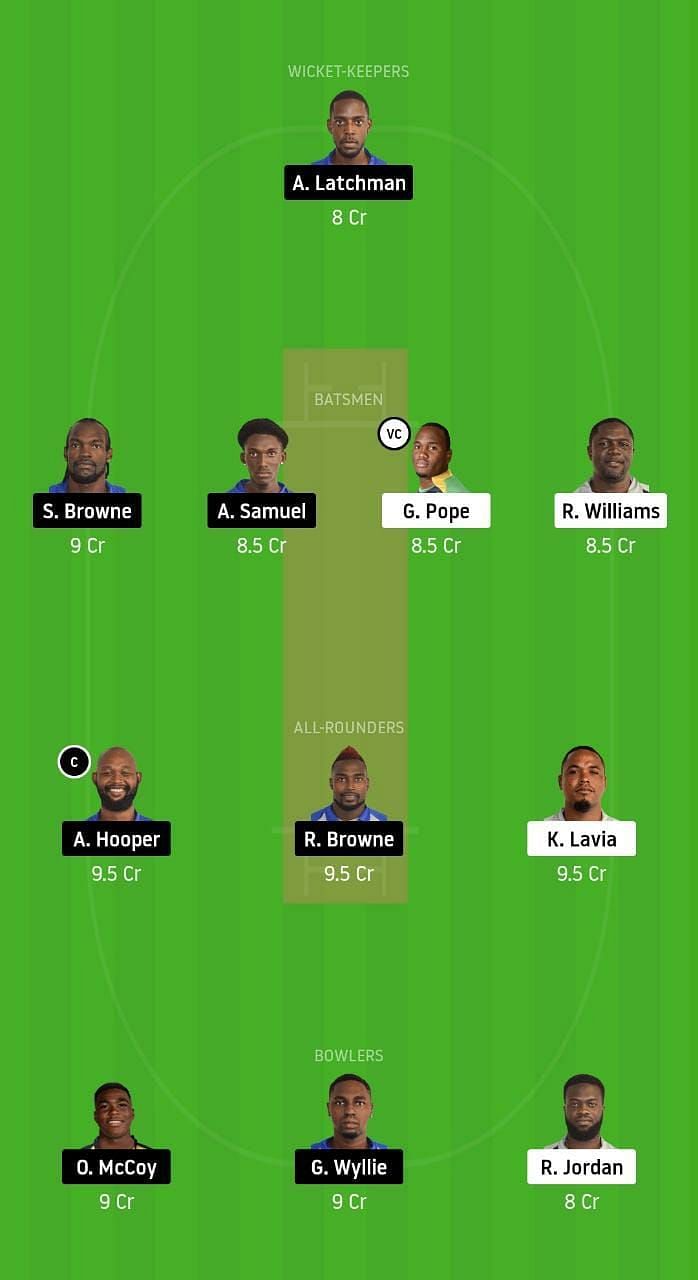 FCS v GRD Dream11 Tips